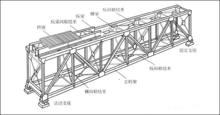 steel bridge structure